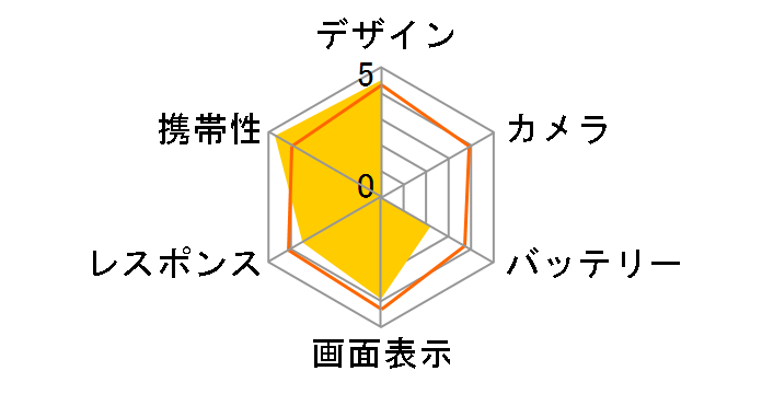 S42HW �C�[�E���o�C���̃��[�U�[���r���[