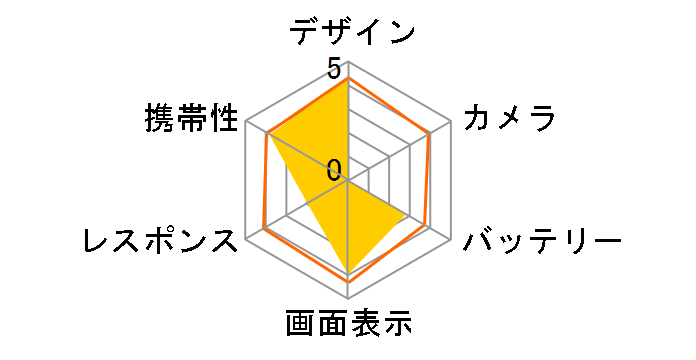 AQUOS PHONE THE PREMIUM 009SH SoftBank̃[U[r[