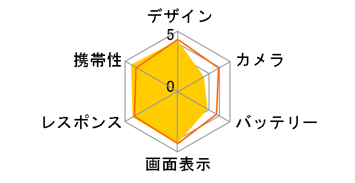 DIGNO ISW11K aũ[U[r[