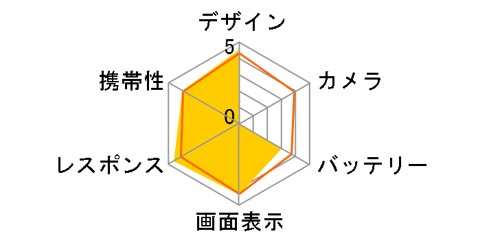 AQUOS PHONE 104SH SoftBank�̃��[�U�[���r���[