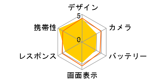 HONEY BEE 101K SoftBank�̃��[�U�[���r���[