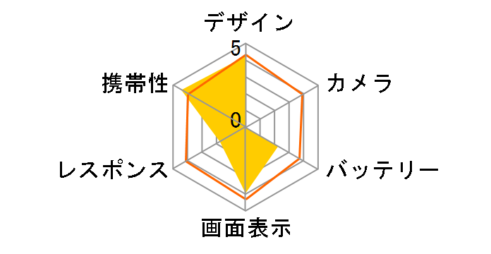 AQUOS PHONE THE HYBRID 101SH SoftBank̃[U[r[