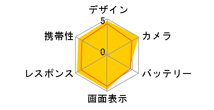 iPhone 4S 64GB SoftBank�̃��[�U�[���r���[