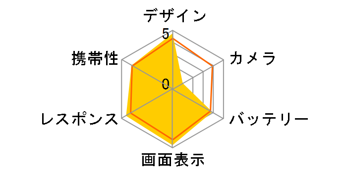 Xperia NX SO-02D docomo�̃��[�U�[���r���[