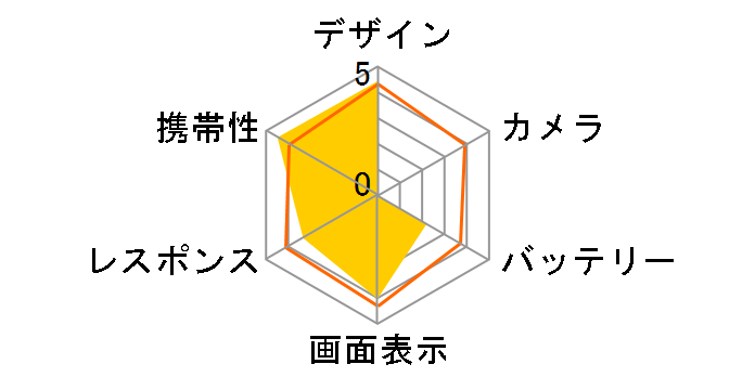 Disney Mobile on docomo P-05D�̃��[�U�[���r���[