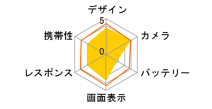 ARROWS X F-10D docomo�̃��[�U�[���r���[