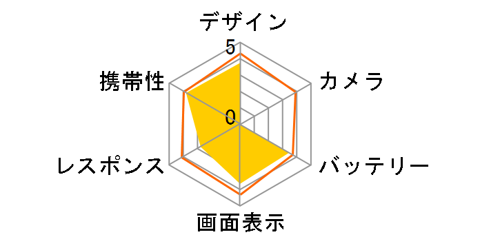 炭炭X}[gtH F-12D docomõ[U[r[