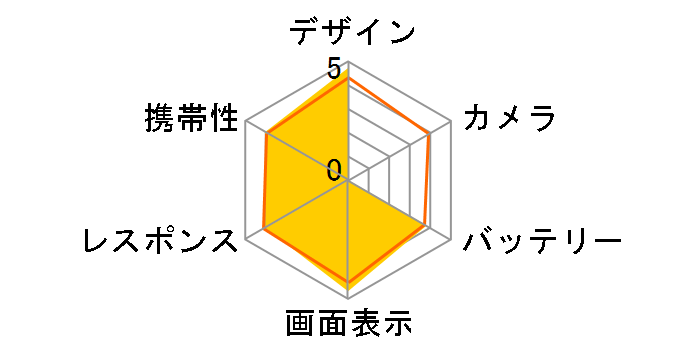 AQUOS PHONE Xx 106SH SoftBank�̃��[�U�[���r���[