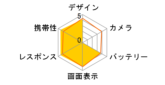 GS03 �C�[�E���o�C���̃��[�U�[���r���[