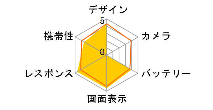 Optimus G L-01E docomõ[U[r[