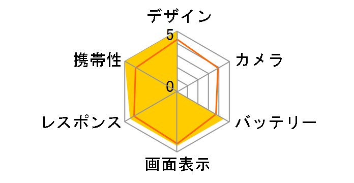 DM013SH �f�B�Y�j�[�E���o�C�� SoftBank�̃��[�U�[���r���[