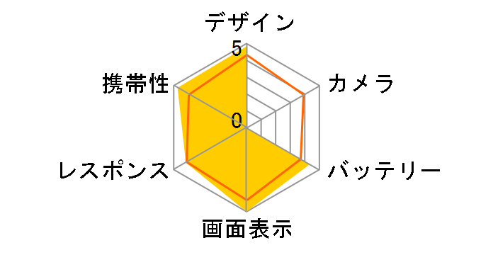 DM014SH �f�B�Y�j�[�E���o�C�� SoftBank�̃��[�U�[���r���[