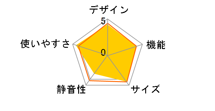 SJ-PW42X�̃��[�U�[���r���[