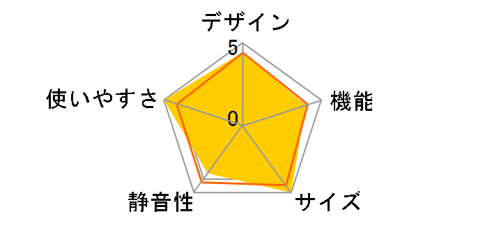 SJ-PW38X�̃��[�U�[���r���[