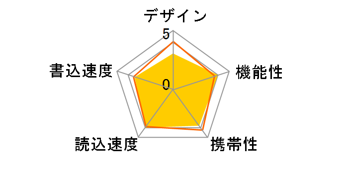 JetFlash 500/530 TS4GJF [4GB]̃[U[r[