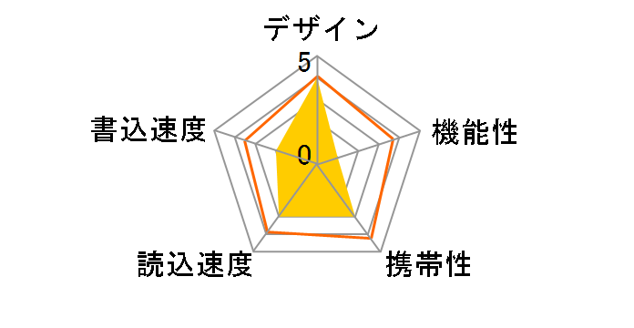 JetFlash 500/530 TS64GJF [64GB]�̃��[�U�[���r���[