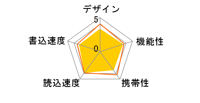 JetFlash 700/730 TS16GJF [16GB]�̃��[�U�[���r���[