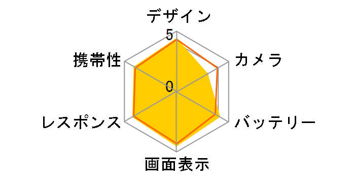 MEDIAS X N-04E docomo�̃��[�U�[���r���[