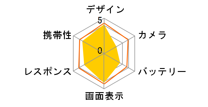 ARROWS X F-02E docomõ[U[r[