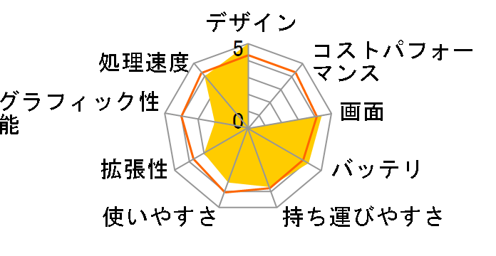 Pavilion g6-2300 X^_[hf̃[U[r[