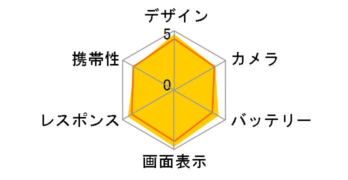 INFOBAR A02 au�̃��[�U�[���r���[