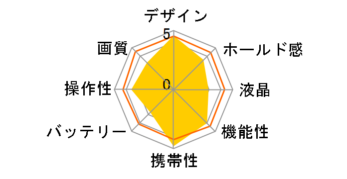 PENTAX Q10 �G���@���Q���I�����f���̃��[�U�[���r���[