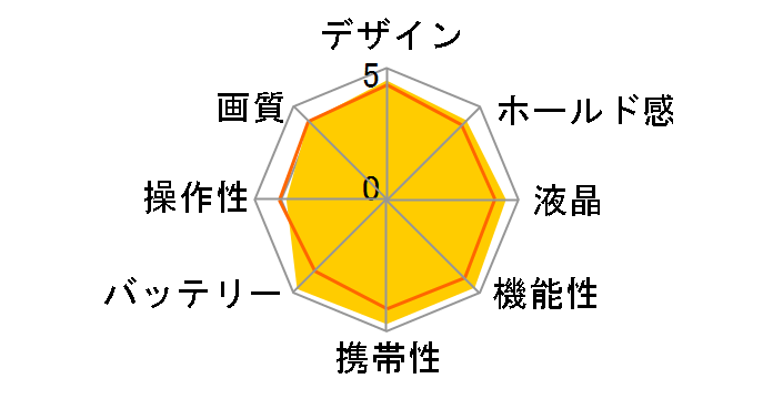 COOLPIX S9400�̃��[�U�[���r���[