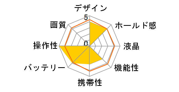 COOLPIX S5200�̃��[�U�[���r���[