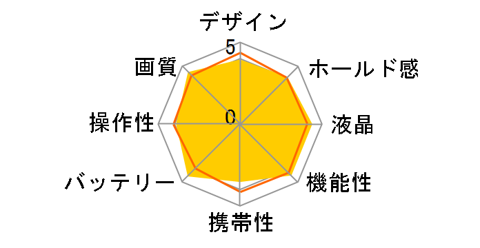 HIGH SPEED EXILIM EX-ZR700�̃��[�U�[���r���[