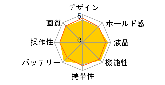 HIGH SPEED EXILIM EX-ZR400̃[U[r[