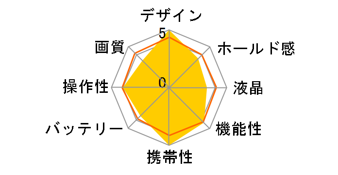 LUMIX DMC-XS1̃[U[r[