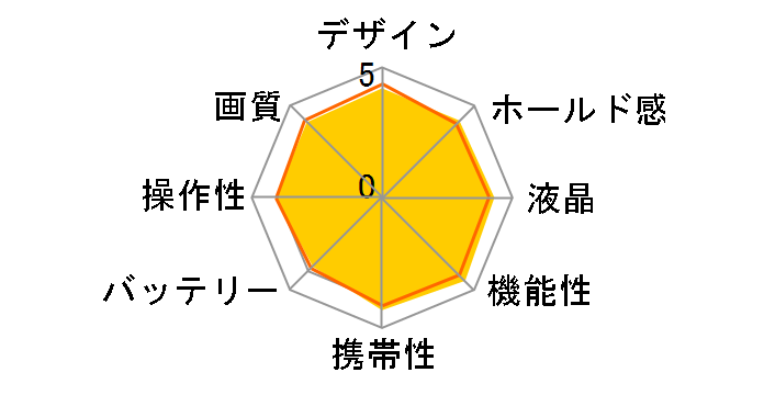 LUMIX DMC-TZ40̃[U[r[