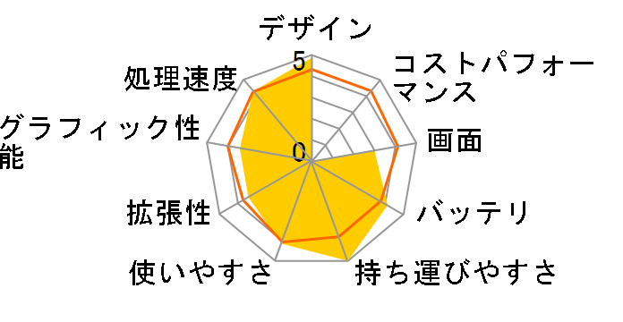 Let's note AX2 Core i7 3537U 2013N1\f̃[U[r[