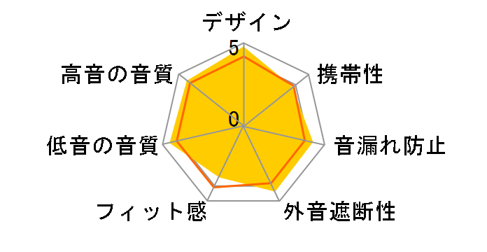 HPH-PRO400�̃��[�U�[���r���[