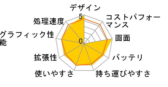 LaVie G ^CvL PC-GL265EDW̃[U[r[