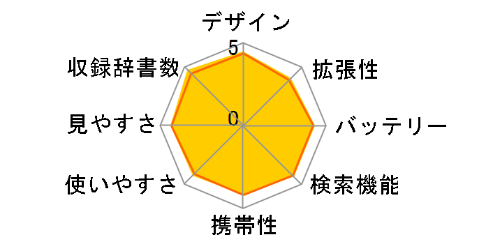 GNX[h XD-N4800̃[U[r[