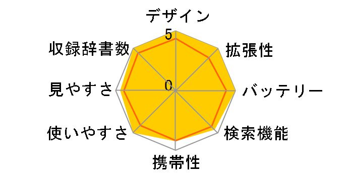 GNX[h XD-N2800̃[U[r[