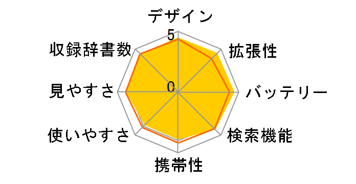 �G�N�X���[�h XD-N9800�̃��[�U�[���r���[