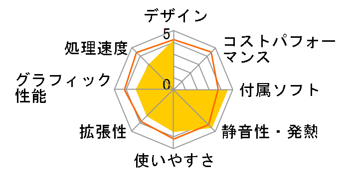 REGZA PC D712 D712/V3H 2013Ntf̃[U[r[