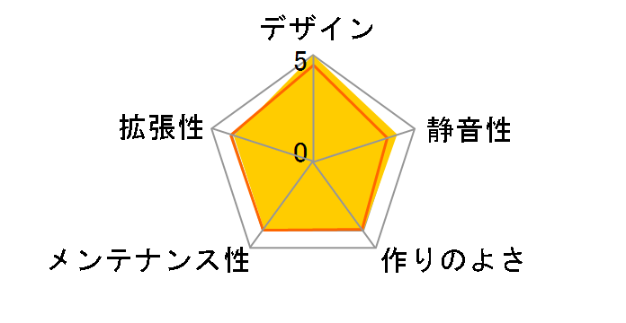 SHA-T28-V2̃[U[r[