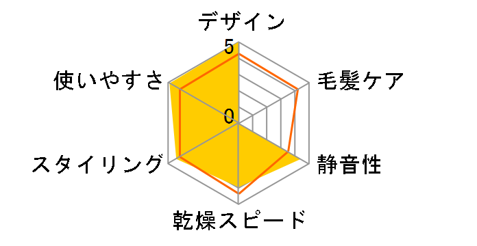 �i�m�V���L�[ HD-N7730�̃��[�U�[���r���[