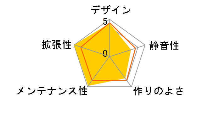 Fulmo ST ECA3270A-BL�̃��[�U�[���r���[