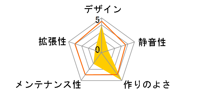 acubic E40 ACE-E40�̃��[�U�[���r���[