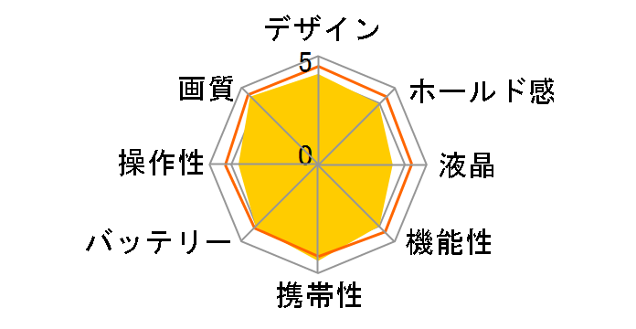 �� NEX-3NL �p���[�Y�[�������Y�L�b�g�̃��[�U�[���r���[