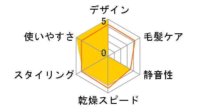 �R�X���e�B�X�g KCD-1230�̃��[�U�[���r���[