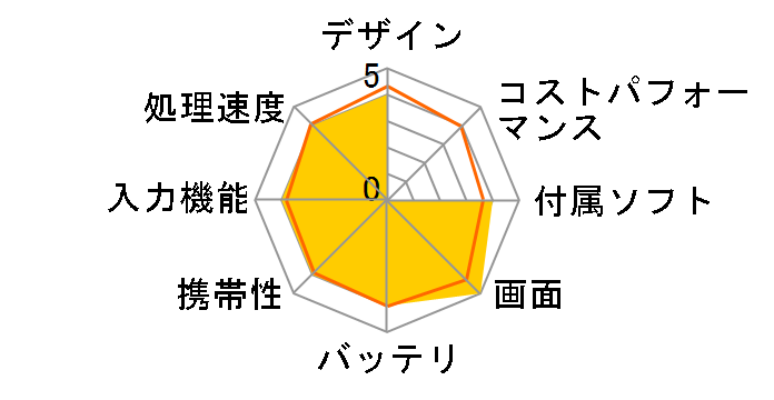 LesanceTB A097B̃[U[r[