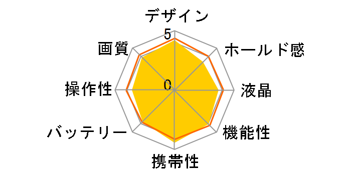 COOLPIX S3500̃[U[r[