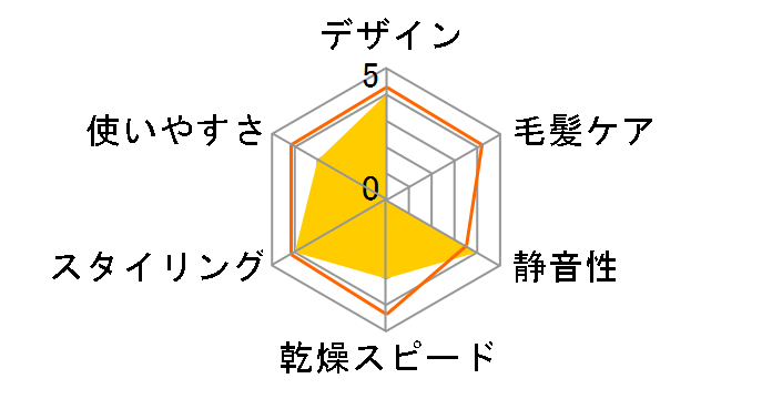 IONAGE DR-M313̃[U[r[