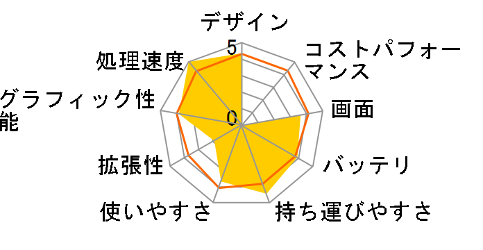 IdeaPad Yoga 13 Core i7/Office���ڃ��f���̃��[�U�[���r���[