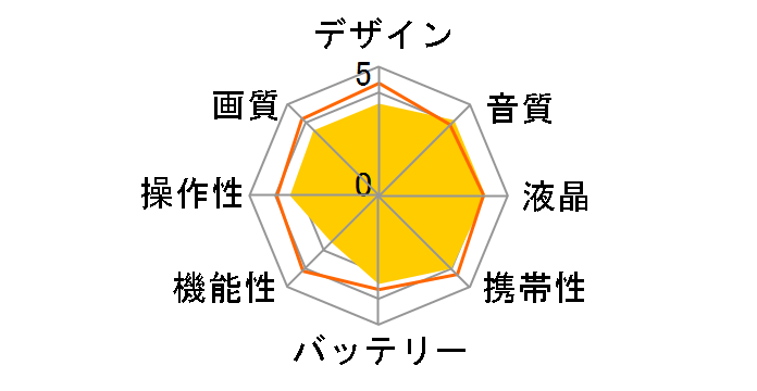 HX-DC3のユーザーレビュー